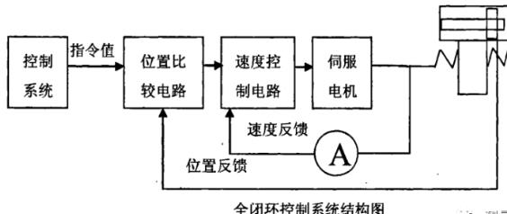 辽源蔡司辽源三坐标测量机