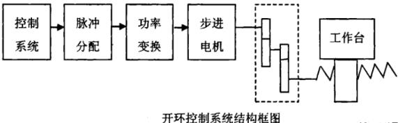 辽源蔡司辽源三坐标测量机