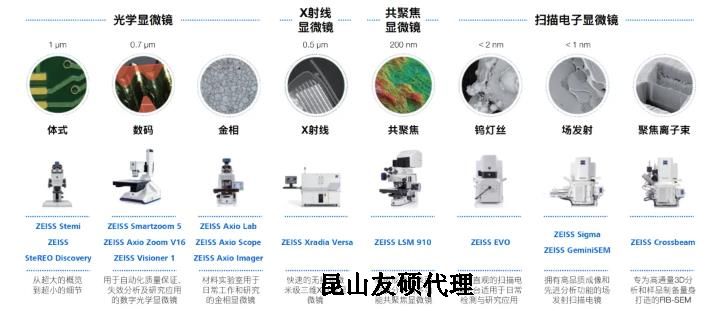 辽源蔡司辽源扫描电镜